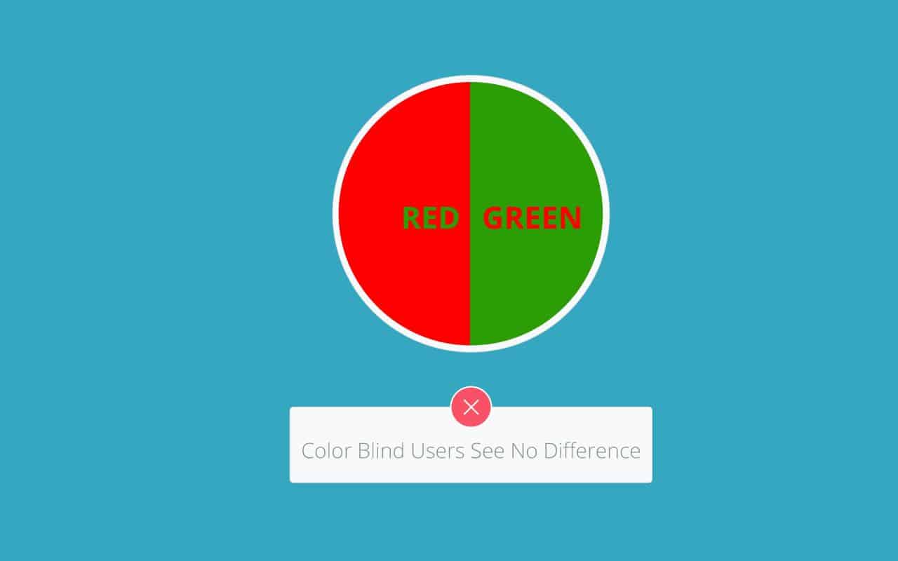 Illustration showing how color blind users see no difference between green and red colors, stressing the importance of being smart with colors when it comes to accessible mobile UI design