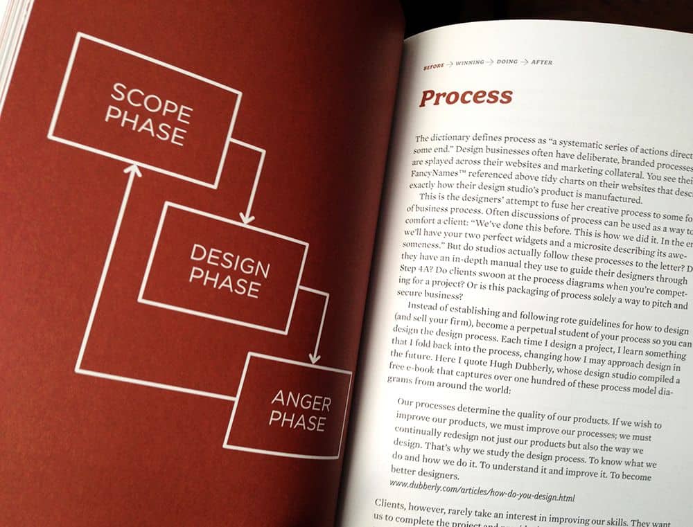 Page from book describing design process from scope phase to design phase to anger phase. Avoid reaching the anger phase by adopting a content-first approach.