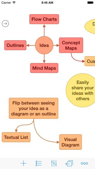 Ideament app to create mind-maps