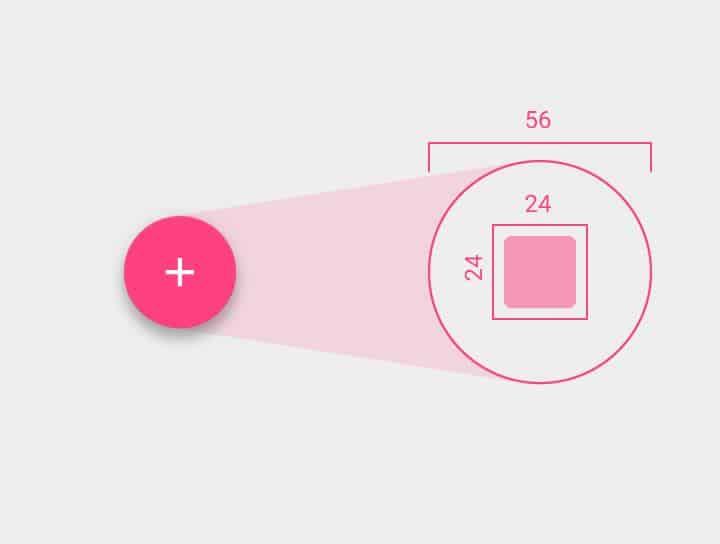 Design specifications of the FAB to create better Android UX design