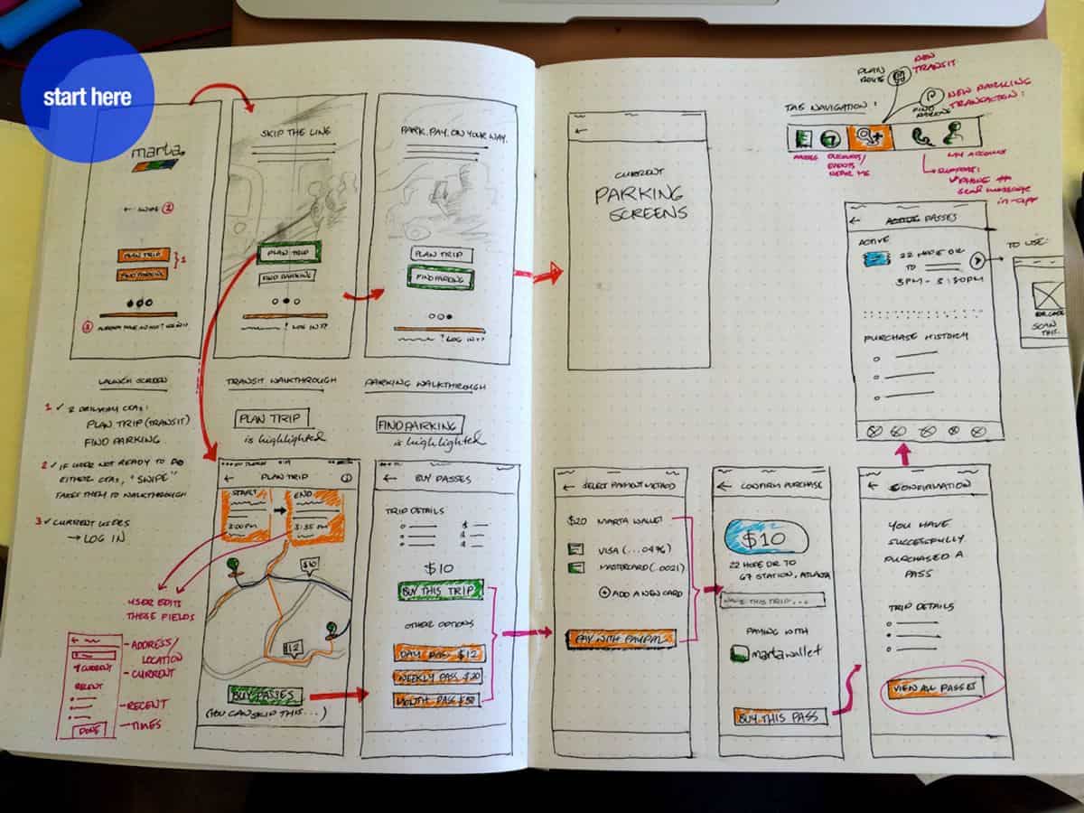 An example of app prototyping from Passport, shown with a hand-drawn user flow on graph paper.