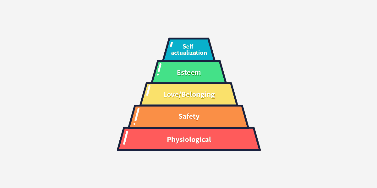 Ensure user. Safety needs. Fit the needs Graphics.