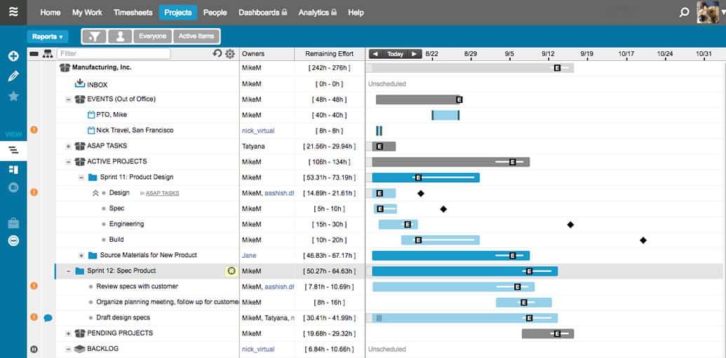 A screenshot of a LiquidPlanner workspace detailing multiple projects and their individual components.