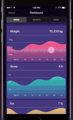 A photo of Health Tracker app, Best Mobile Interaction Designs of 2016