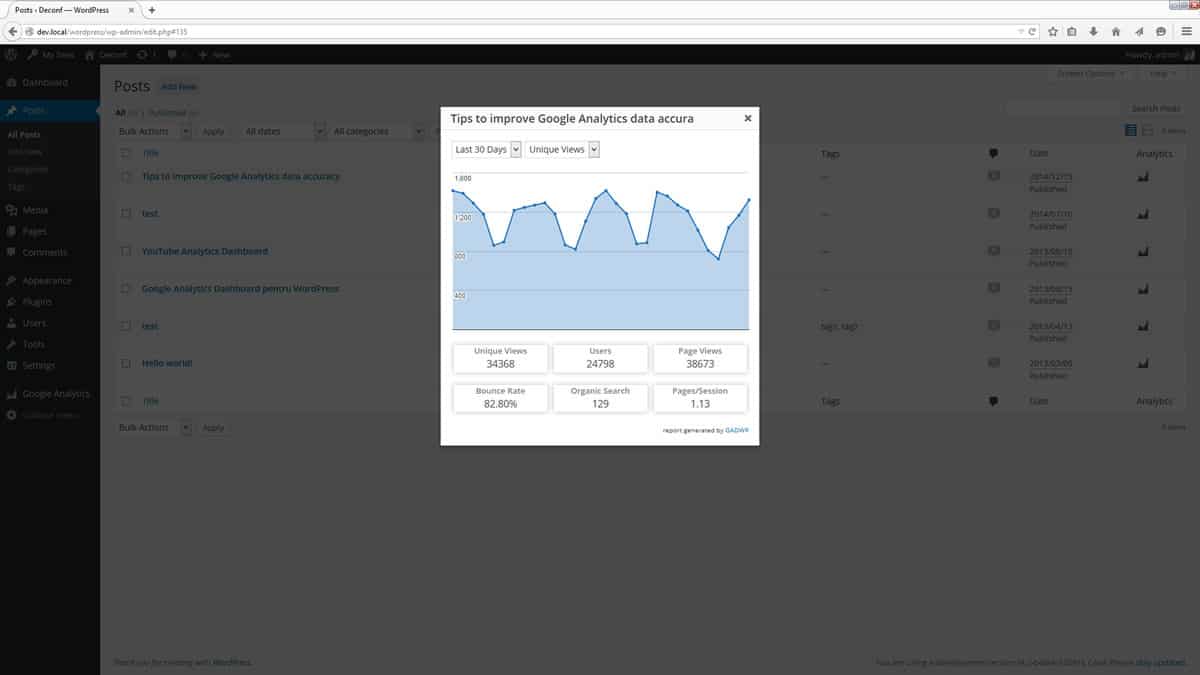 A photo of the Google Analytics backend in WordPress.