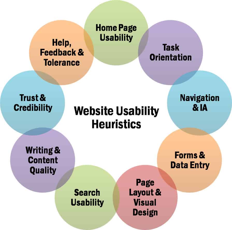 A photo of the fundamentals of user experience.