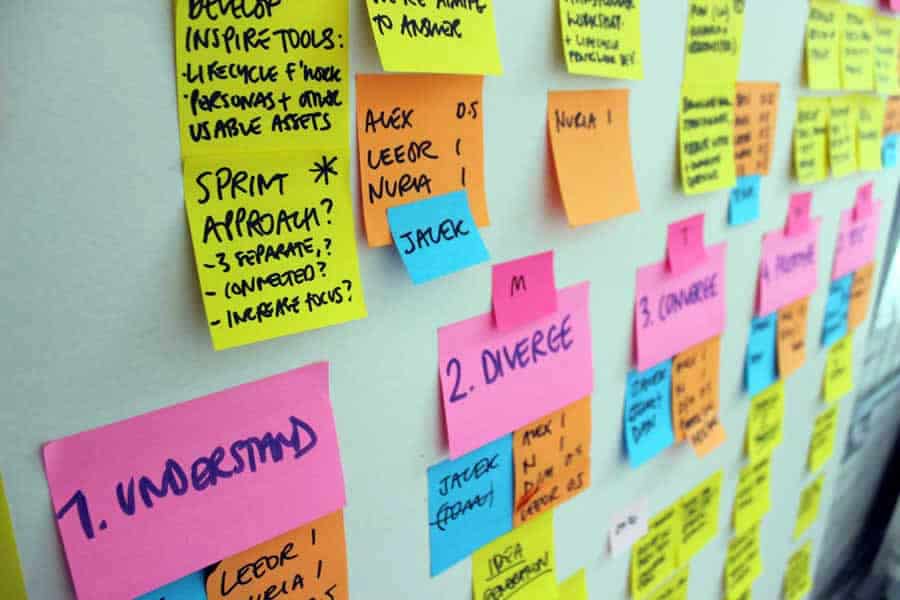 Why Designers Need to Incorporate Design Sprints - Proto.io Blog