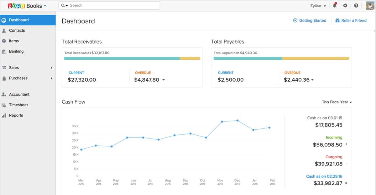 Image of the Zoho Books dashboard.