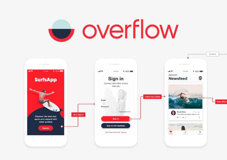 Introducing Overflow