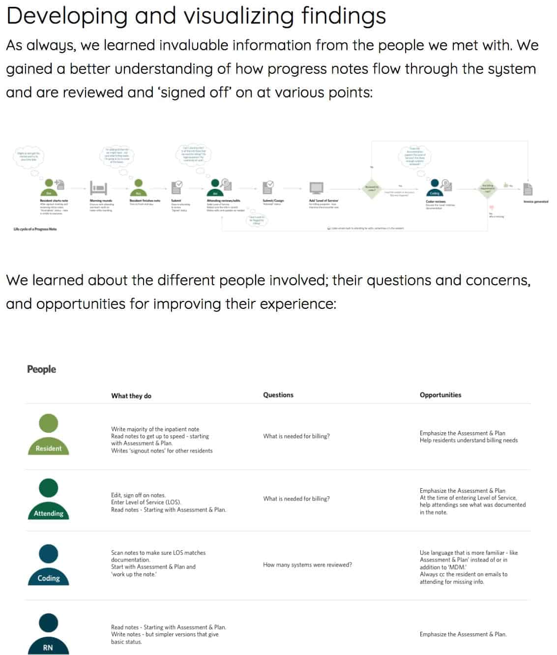 Image from Katie’s portfolio on visualizing findings from the various roles in the hospital that write progress notes