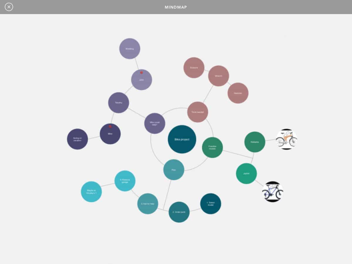 A screenshot of Mindly showing the multi-level spoke diagram of a particular project.