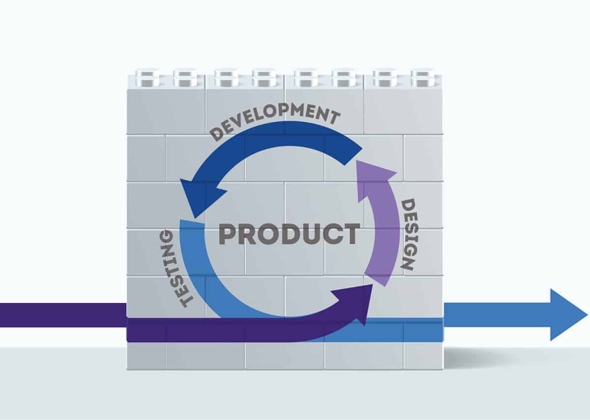 An image depicting the phases of the product development cycle.