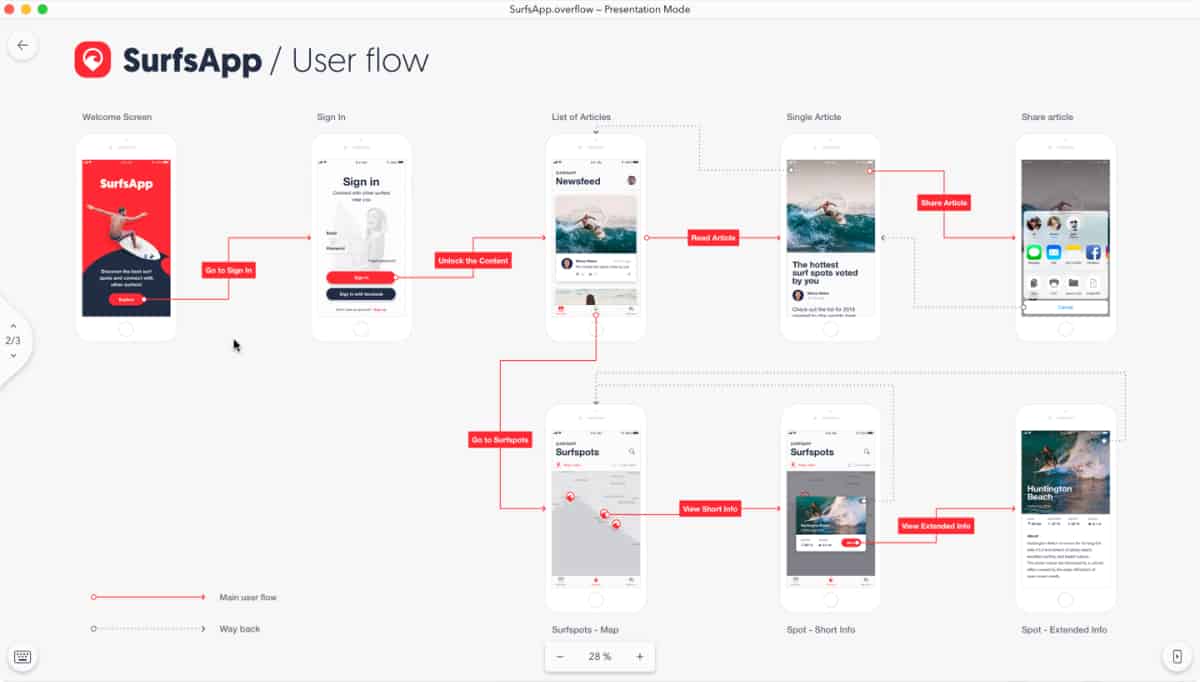 A screenshot from Overflow.io’s presentation flow mode.